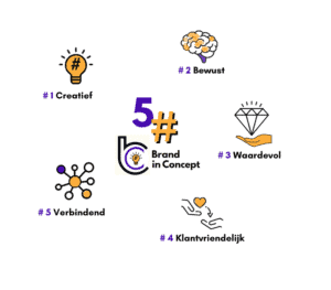 kernwaarden Brand in Concept marketing en communicatie in het onderwijs