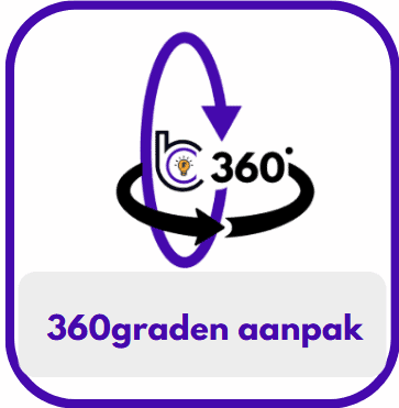 360graden aanpak Brand in Concept afbeelding