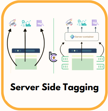 Server Side Tagging diensten Brand in Concept